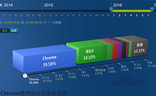 網(wǎng)站頁面寬度設(shè)計(jì)多大才能滿足用戶的瀏覽需求？