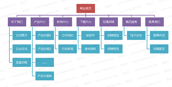 網(wǎng)站建設(shè)前期需要準(zhǔn)備什么資料？[視頻講解]