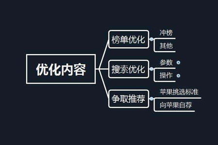 徐匯網(wǎng)站優(yōu)化：seo策略在于產(chǎn)生更多有價(jià)值的內(nèi)容