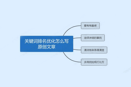 如何通過文章內(nèi)容更新來獲取關(guān)鍵詞排名？