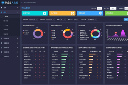 營銷模式如何利用大數(shù)據(jù)挖掘？