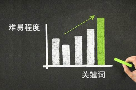 網(wǎng)站seo優(yōu)化要多詞布局，不能只看單個關(guān)鍵詞排名和流量？