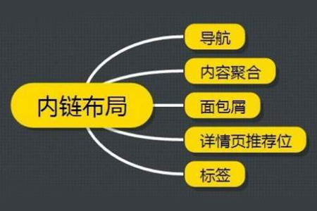 公司網(wǎng)站建設(shè)怎么做網(wǎng)站內(nèi)部自然鏈接優(yōu)化？