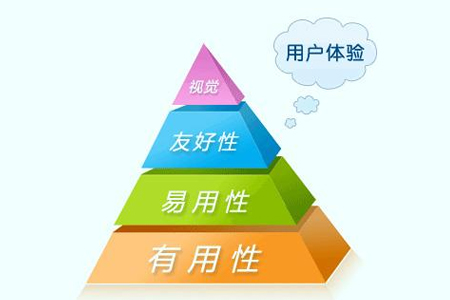 營銷型網(wǎng)站怎么做才能提升網(wǎng)站用戶體驗？