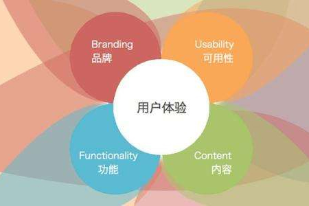 企業(yè)網站設計要考慮用戶的實際需求