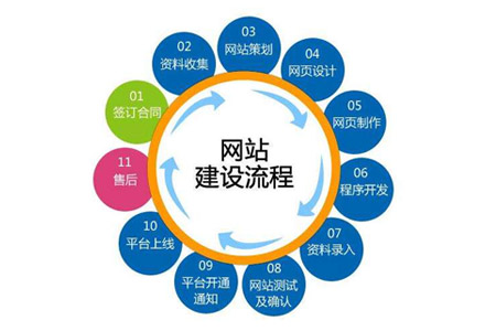 律師網(wǎng)站建設為什么要有差異化？