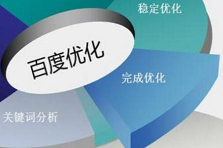 優(yōu)化如何解決網(wǎng)站推廣問題？