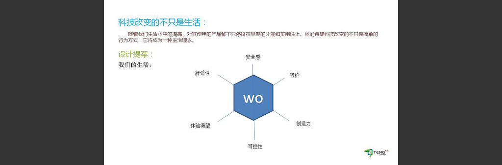 LOGO設(shè)計核心部分