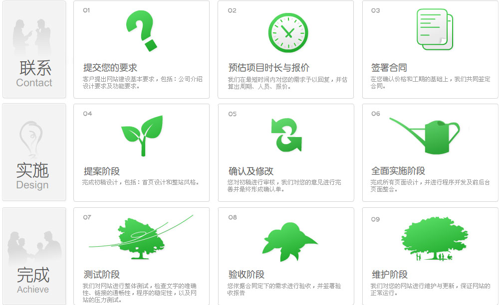 網(wǎng)站設計制作流程