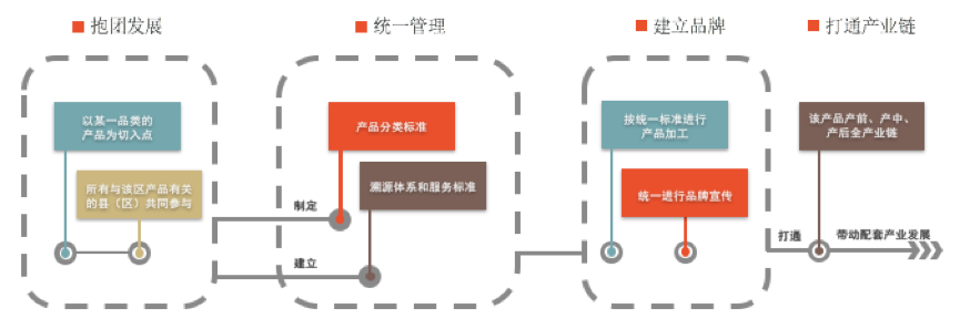 農(nóng)村電商,農(nóng)村電商平臺,農(nóng)村電商系統(tǒng),農(nóng)村電商解決方案