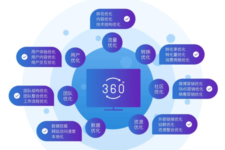 網站排名,seo優(yōu)化,網站seo優(yōu)化