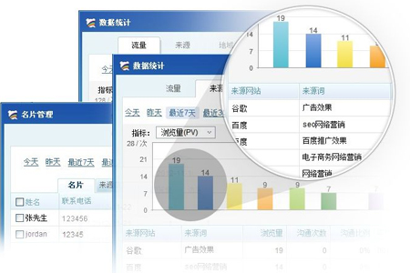 推廣,排名 推廣,排名