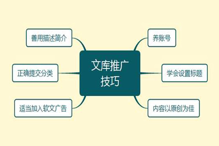推廣 推廣