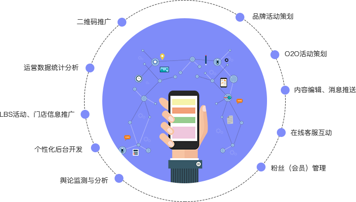 APP應用開發(fā)